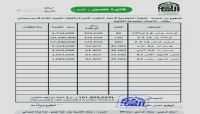 وثيقة تظهر حجم الإنفاق العبثي لـ"الحوثية" على صور الهالك سليماني في ذكرى مقتله وثيقة تظهر حجم الإنفاق العبثي لـ"الحوثية" على صور الهالك سليماني في ذكرى مقتله