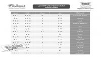 ضعف العاصمة صنعاء.. هيئة الزكاة الحوثية تسيّر غالبية الأضاحي لأتباعها بمحافظة صعدة ضعف العاصمة صنعاء.. هيئة الزكاة الحوثية تسيّر غالبية الأضاحي لأتباعها بمحافظة صعدة