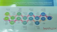 سلطات مأرب تستنكر الصمت الدولي إزاء جرائم المليشيا بحق سكان العبدية وتقرير يوثق الانتهاكات سلطات مأرب تستنكر الصمت الدولي إزاء جرائم المليشيا بحق سكان العبدية وتقرير يوثق الانتهاكات