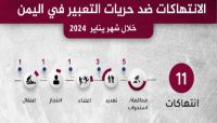 رصد 11 انتهاكًا ضد الحريات الإعلامية خلال يناير الفائت رصد 11 انتهاكًا ضد الحريات الإعلامية خلال يناير الفائت